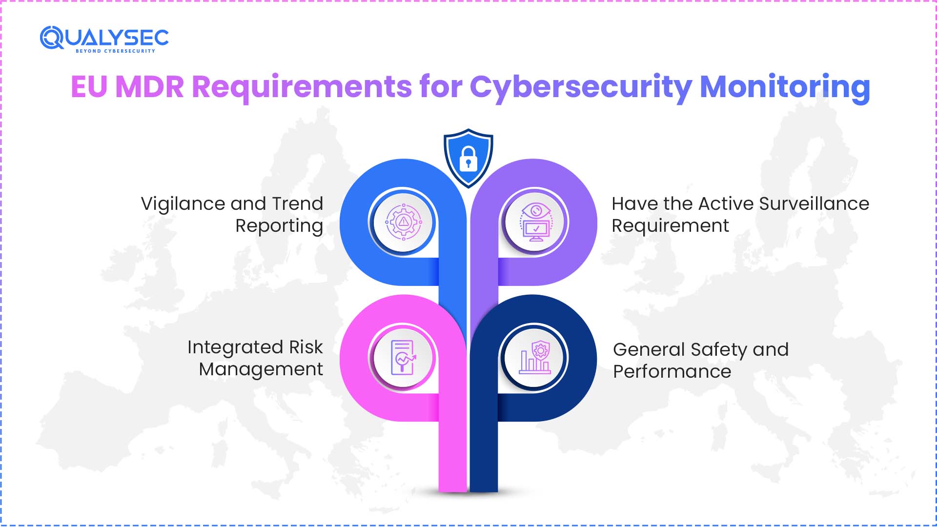 EU MDR Requirements for Cybersecurity Monitoring