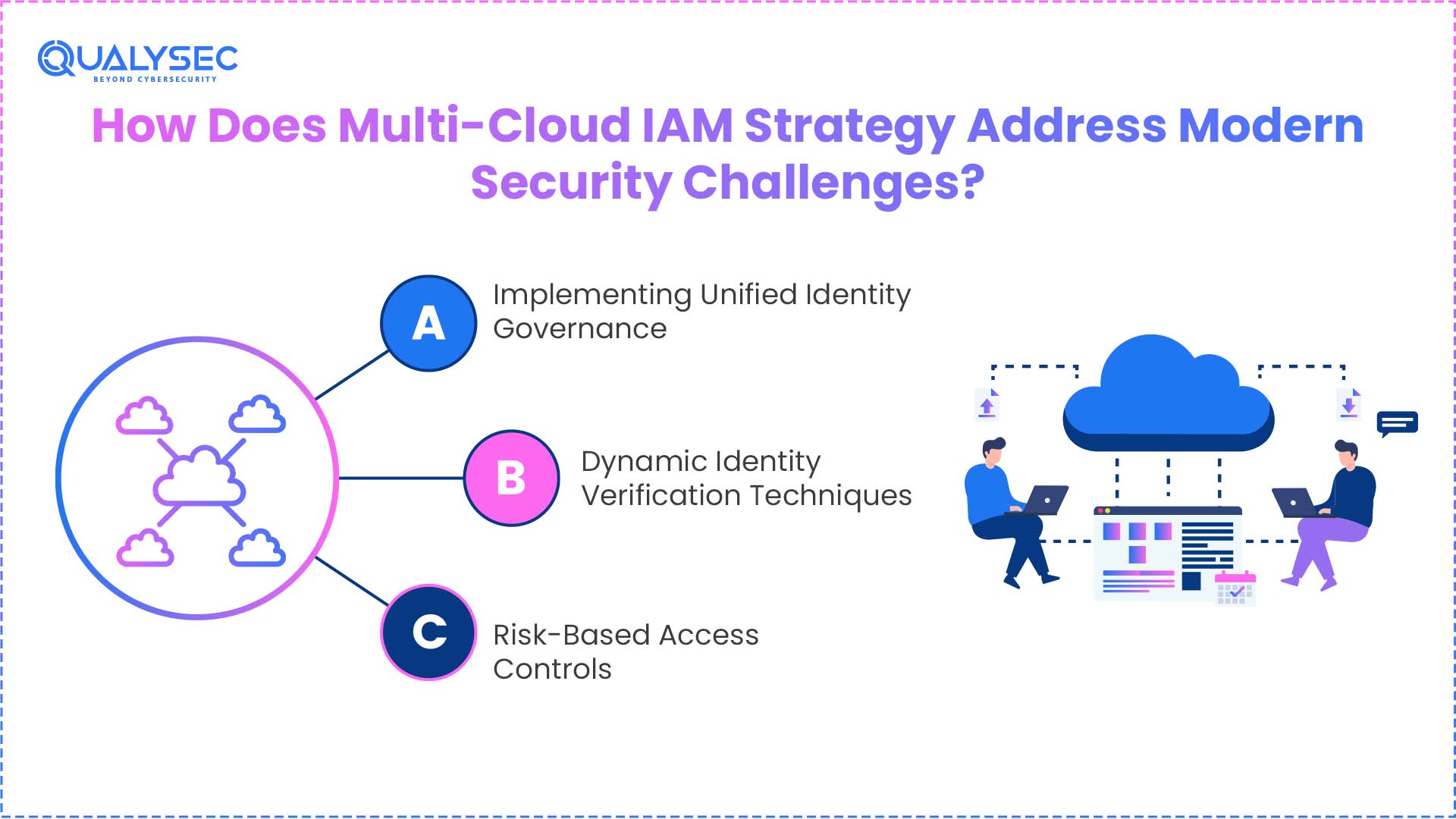 How Does Multi-Cloud IAM Strategy Address Modern Security Challenges