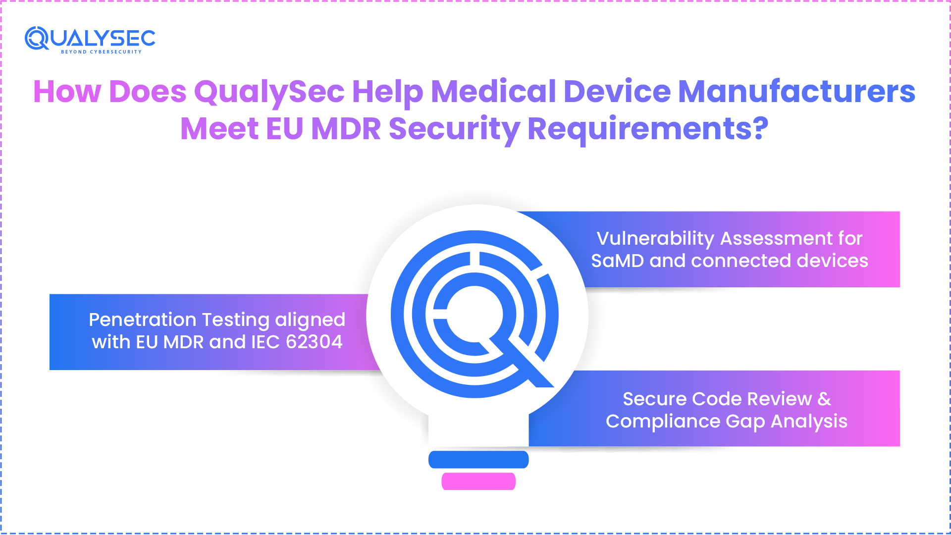 How Does QualySec Help Medical Device Manufacturers Meet EU MDR Security Requirements