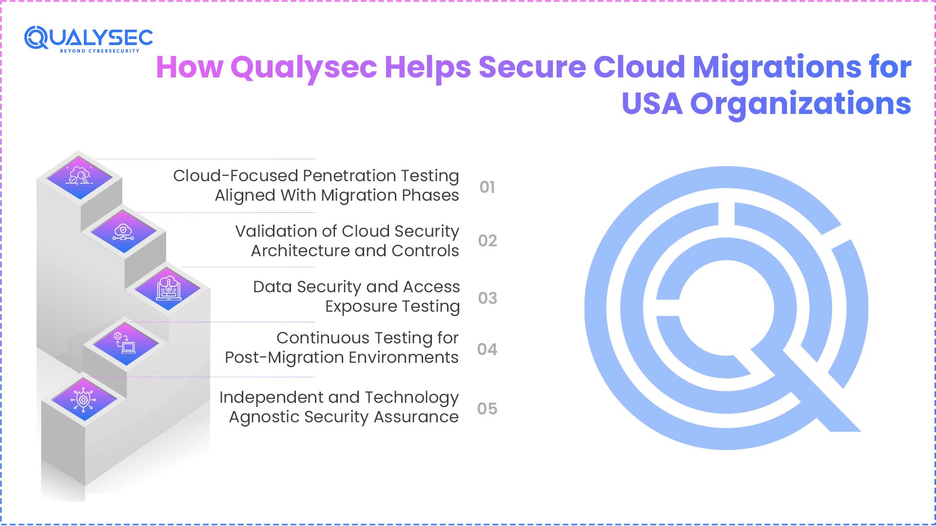 How Qualysec Helps Secure Cloud Migrations for USA Organizations