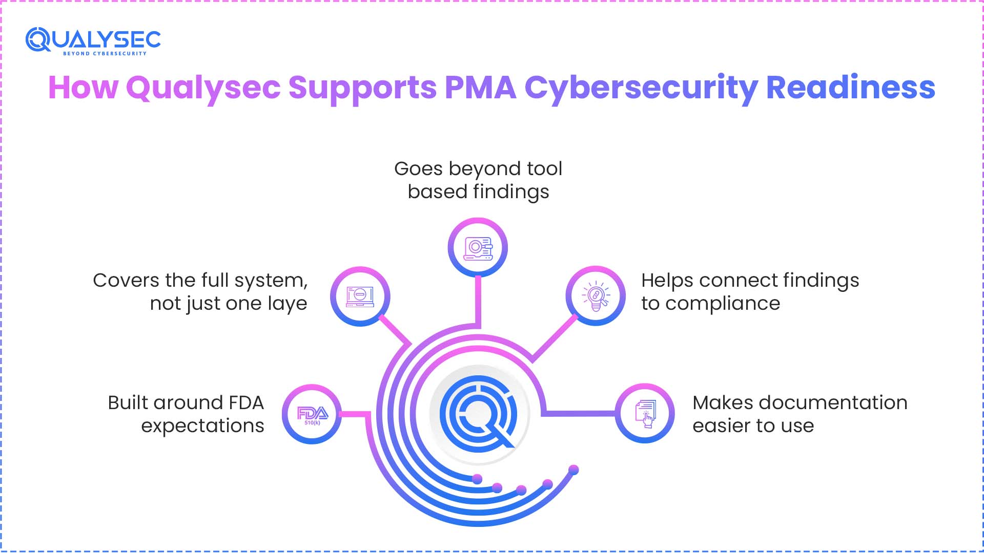 How Qualysec Supports PMA Cybersecurity Readiness