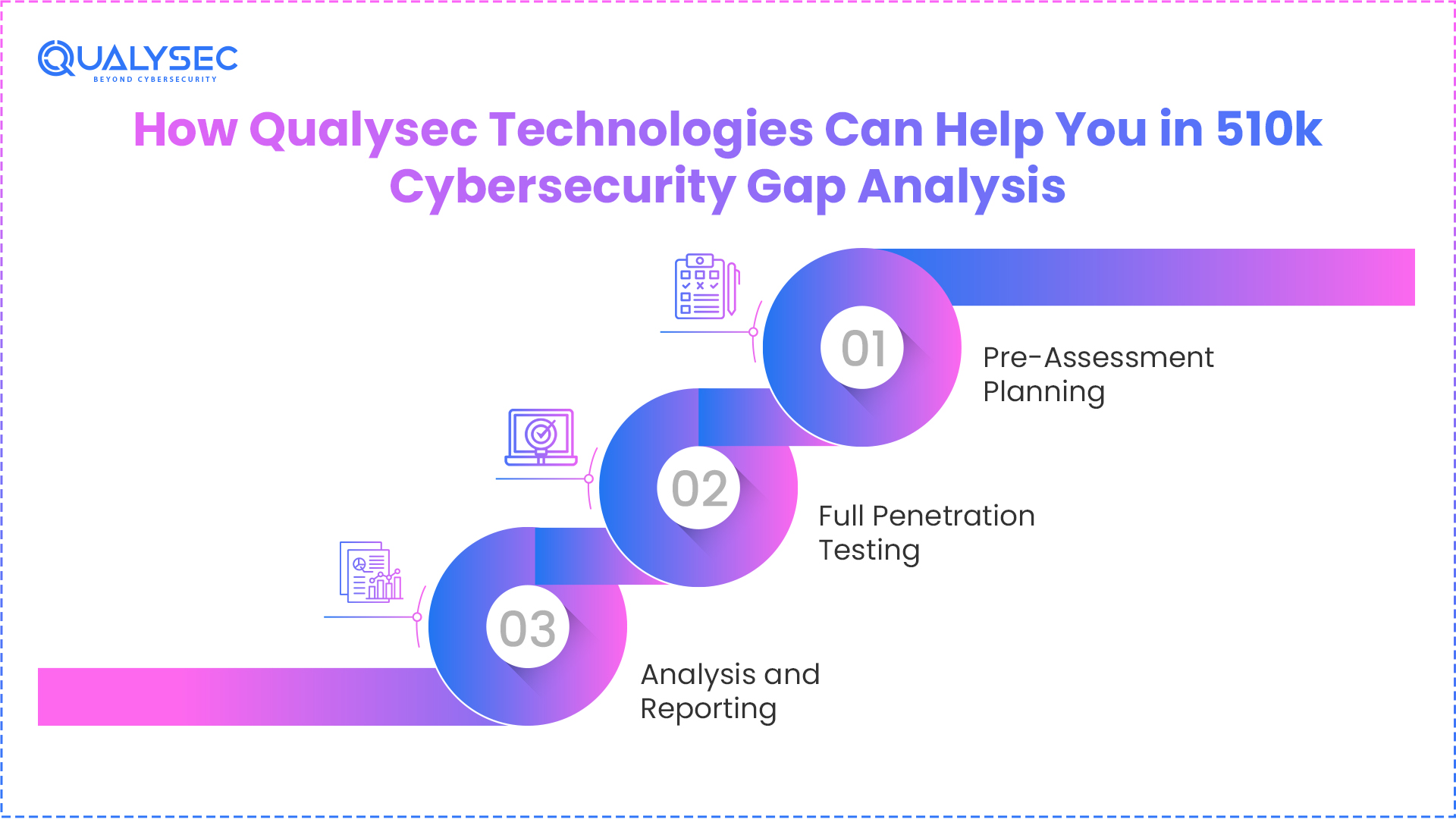 How Qualysec Technologies Can Help You in 510k Cybersecurity Gap Analysis