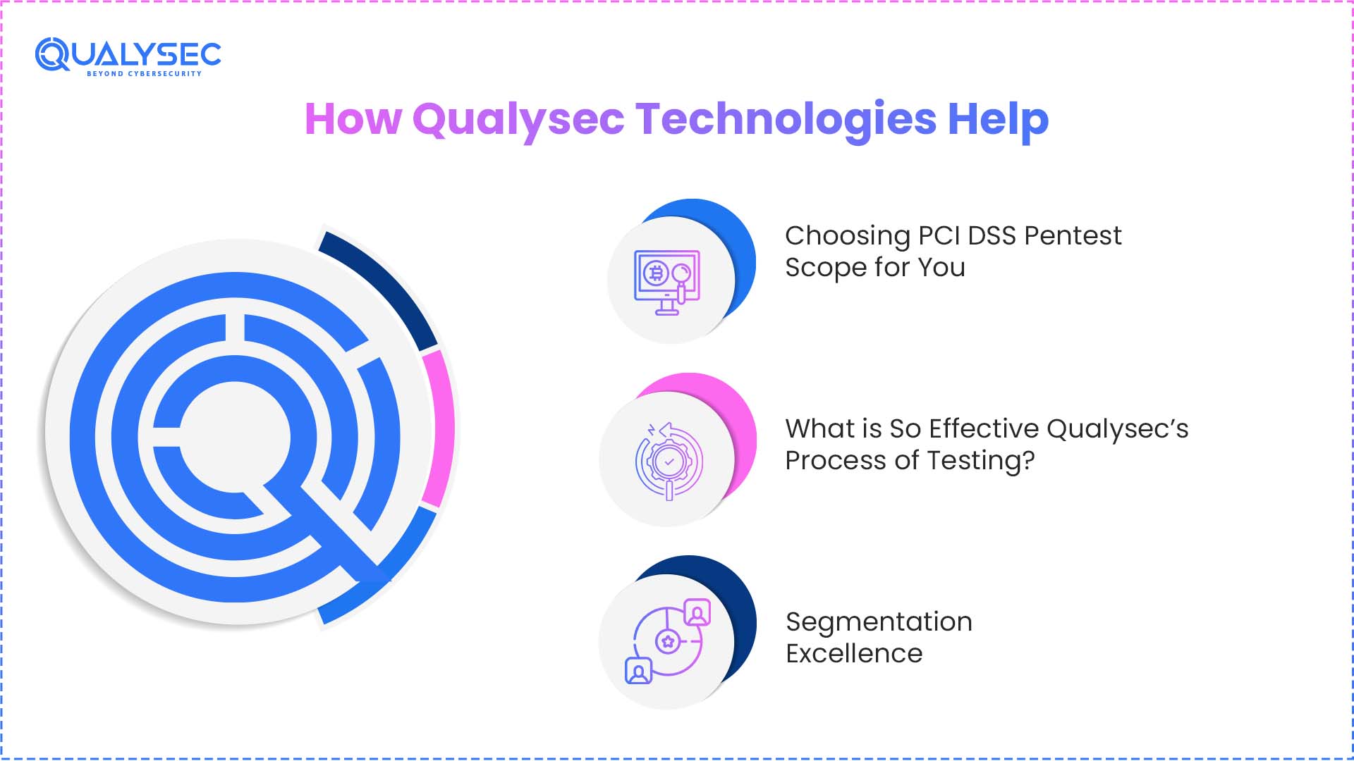 How Qualysec Technologies Help