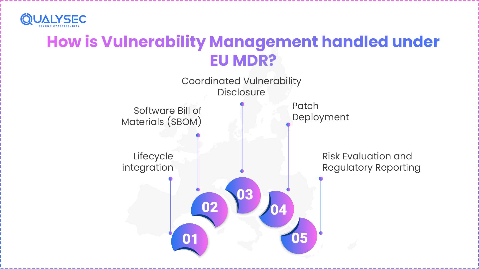 How is Vulnerability Management Handled Under EU MDR