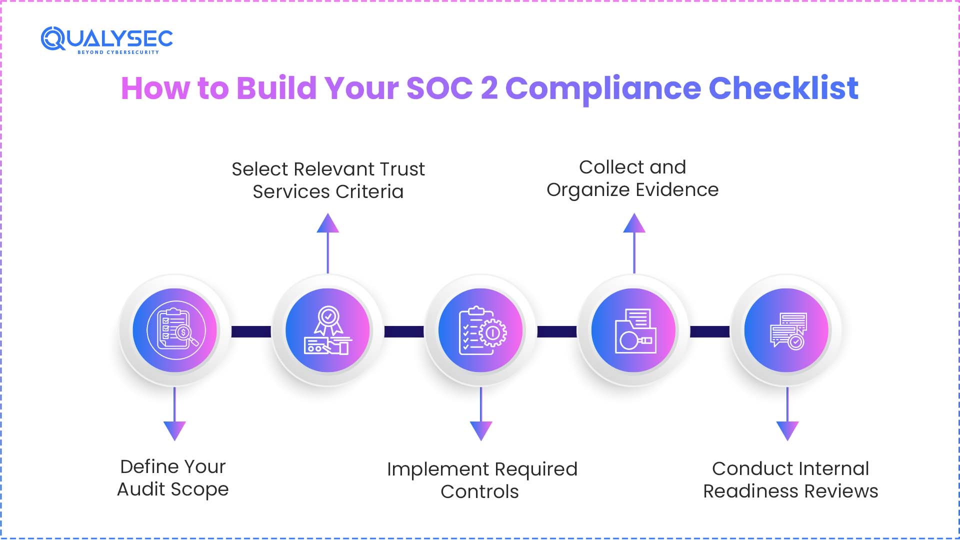 How to Build Your SOC 2 Compliance Checklist