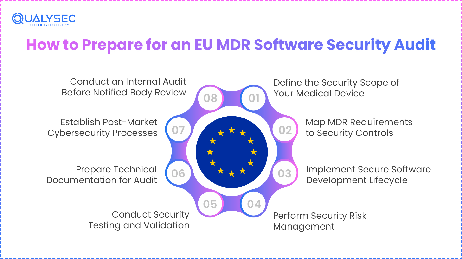 How to Prepare for an EU MDR Software Security Audit