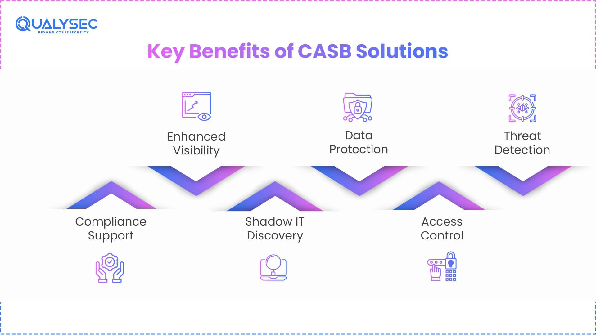 Key Benefits of CASB Solutions