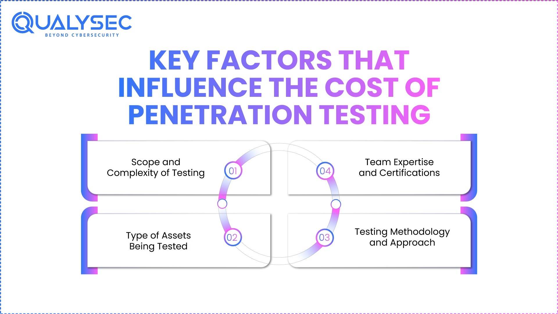 Key Factors That Influence the Cost of Penetration Testing