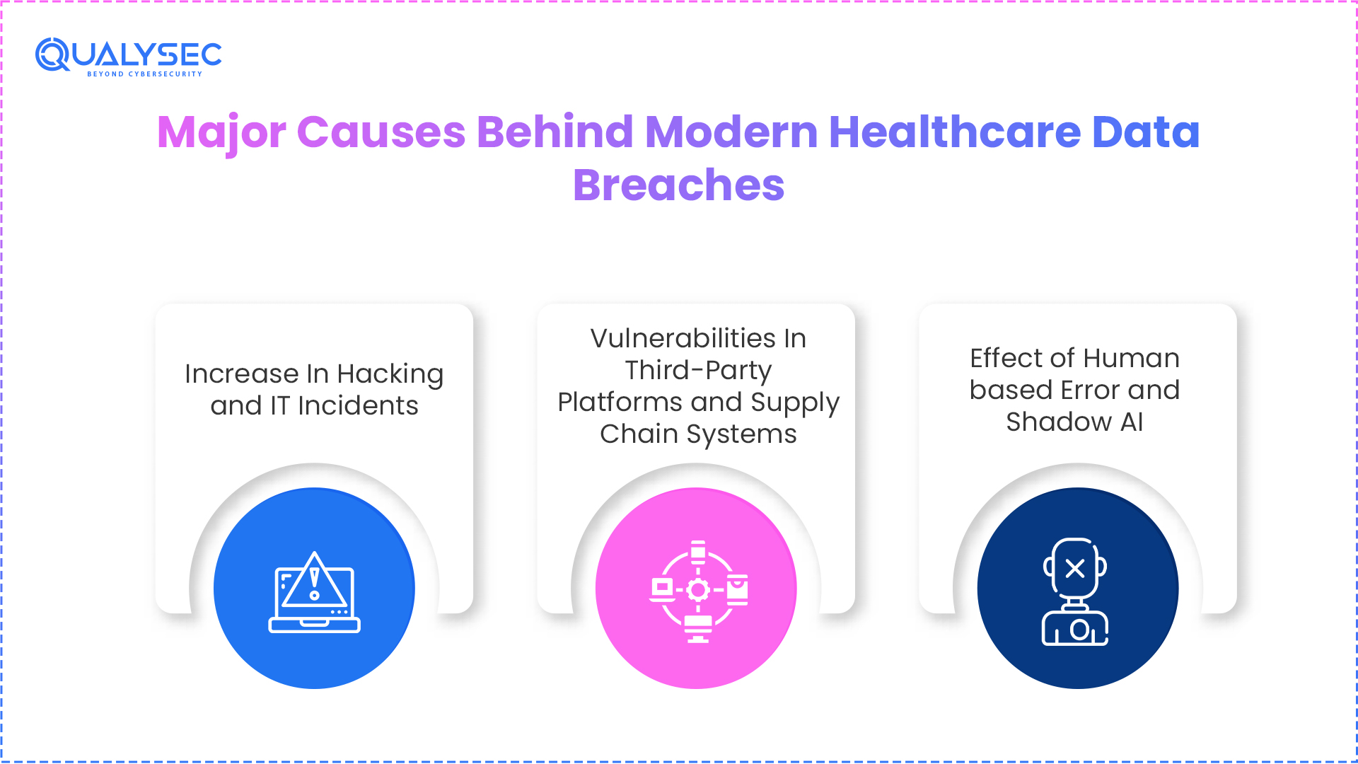 Major Causes Behind Modern Healthcare Data Breaches