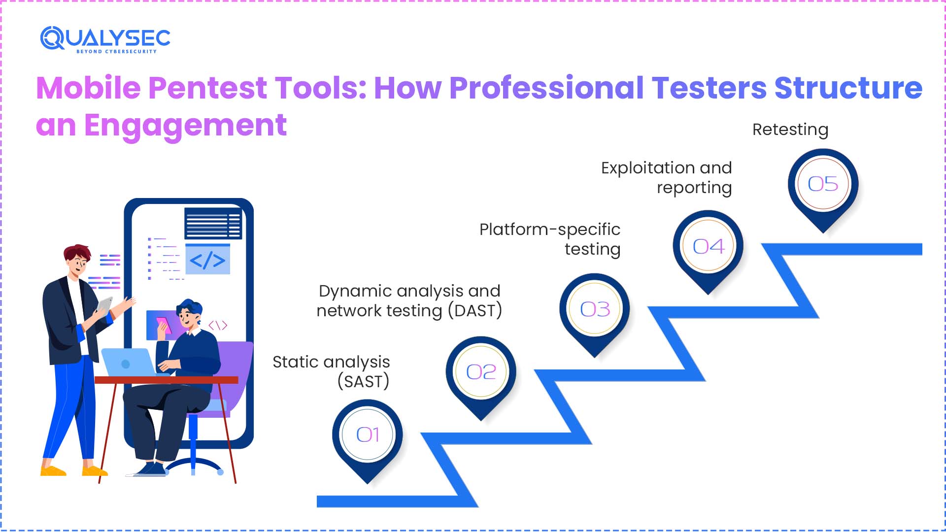 Mobile Pentest Tools How Professional Testers Structure an Engagement