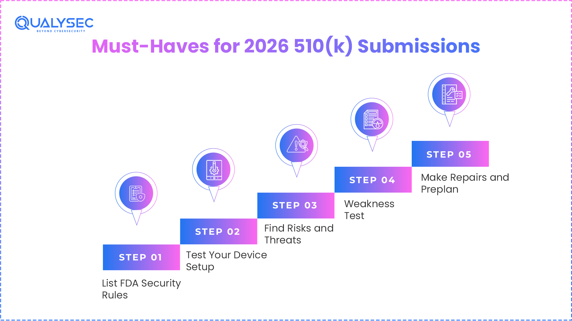 Must-Haves for 2026 510(k) Submissions