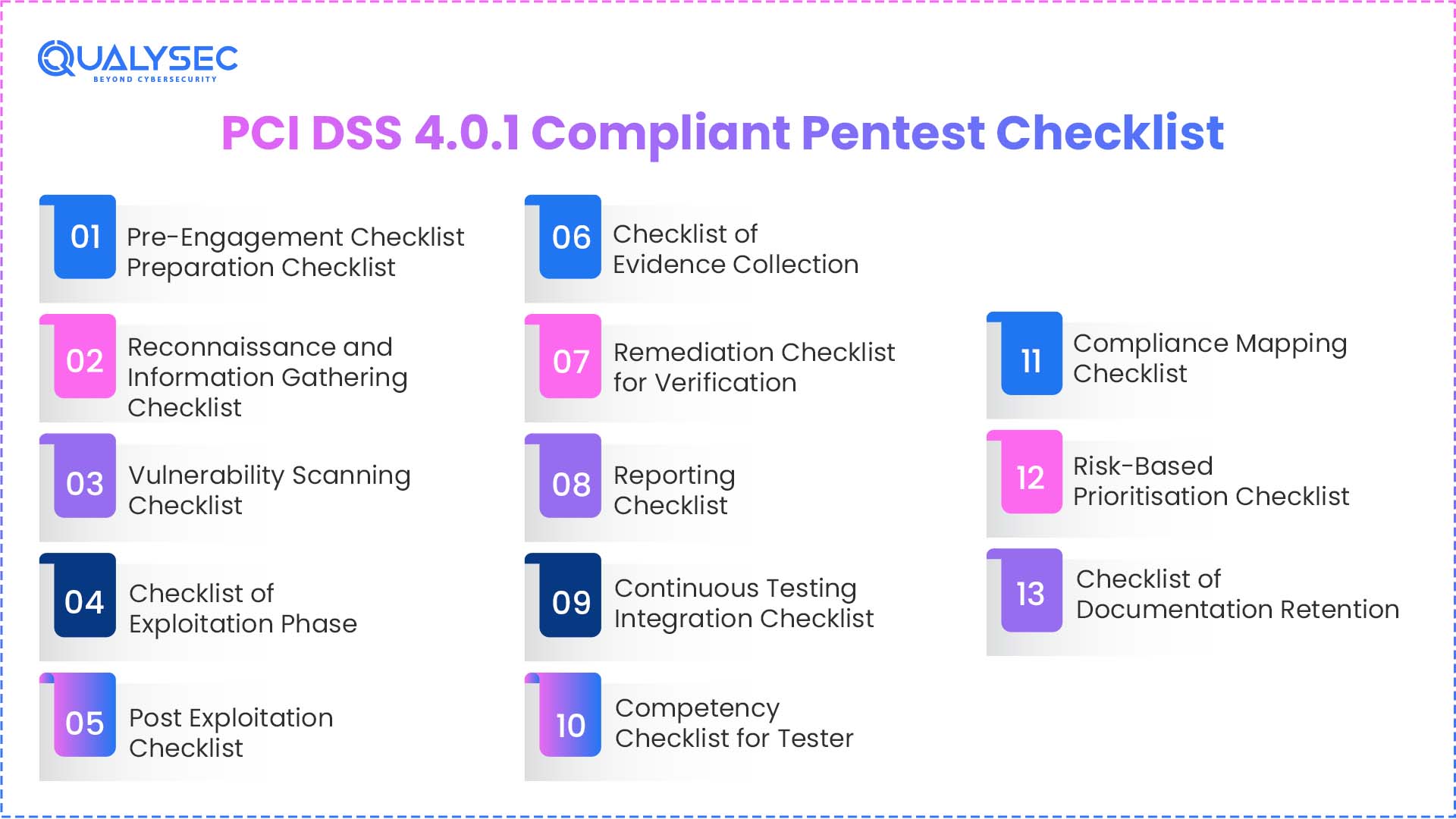 PCI DSS 4.0.1 Compliant Pentest Checklist - 2026