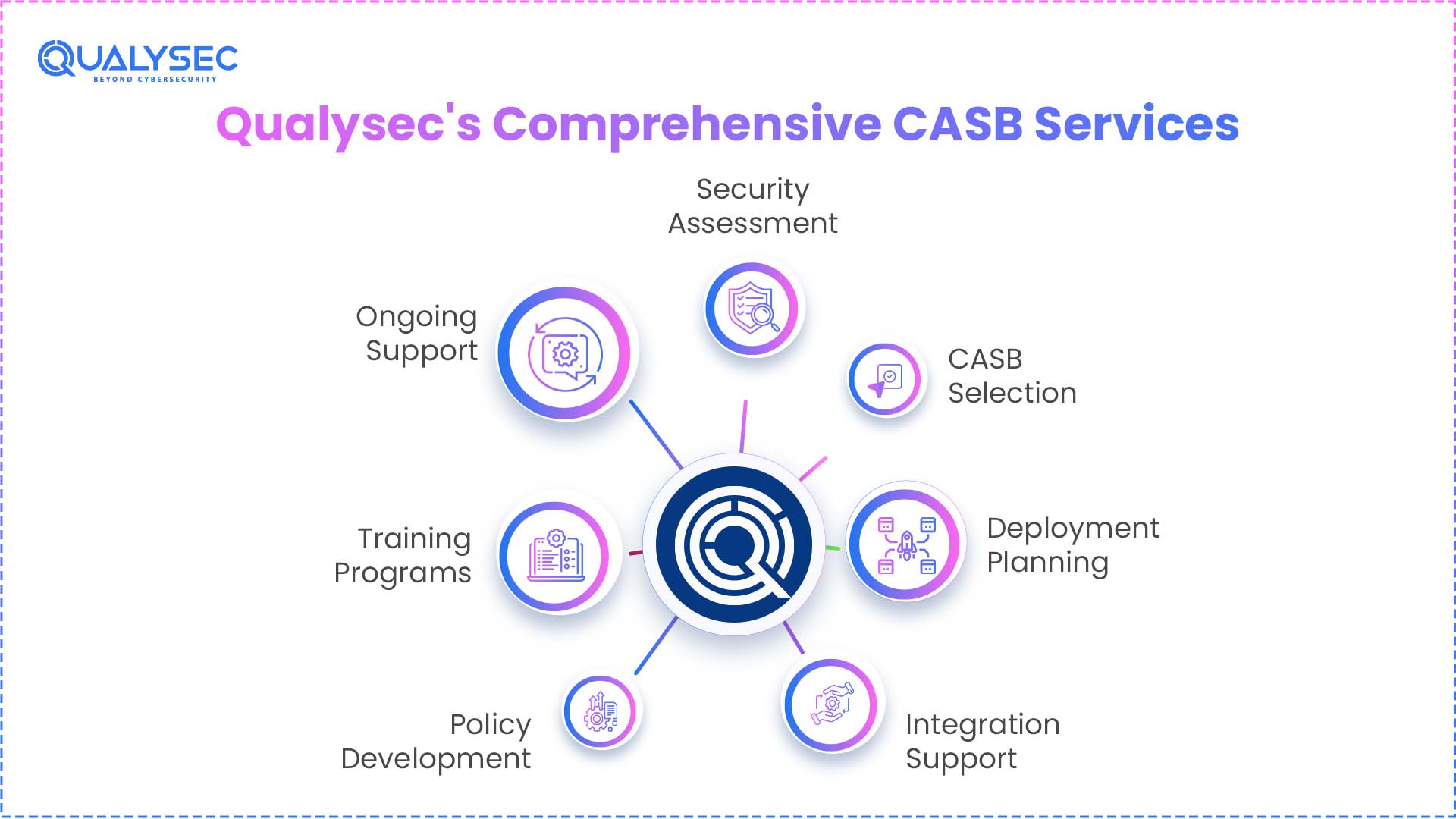 Qualysec's Comprehensive CASB Services