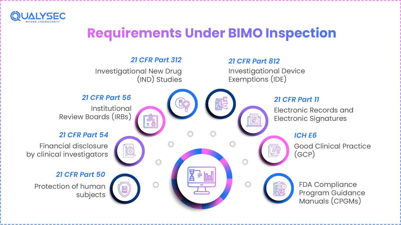BIMO Inspections: A Guide to Basics and Best Practices