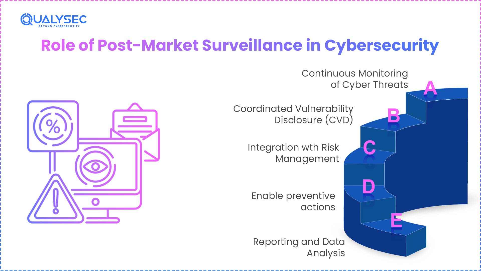 Role of Post-Market Surveillance in Cybersecurity