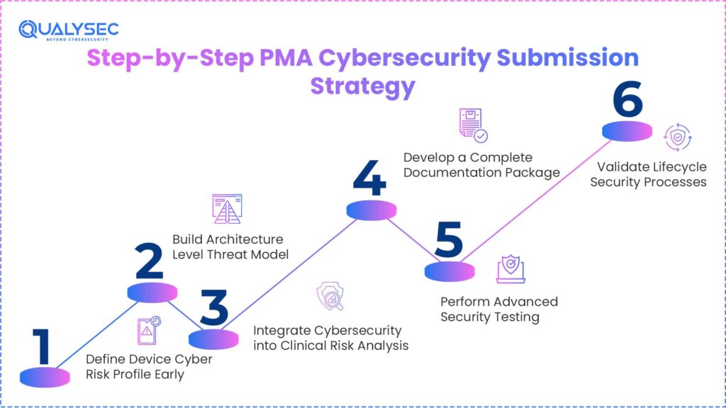 Premarket Approval Applications (PMAs) and PMA supplements