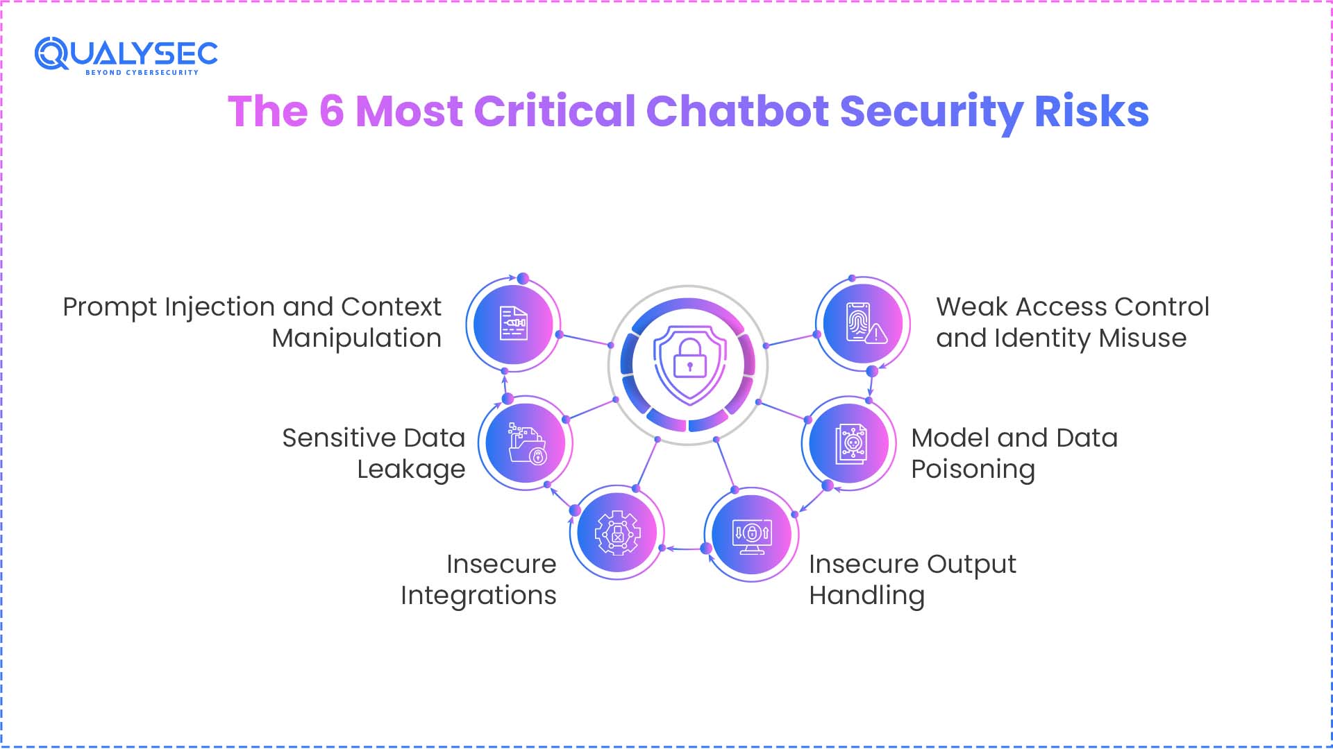 The 6 Most Critical Chatbot Security Risks