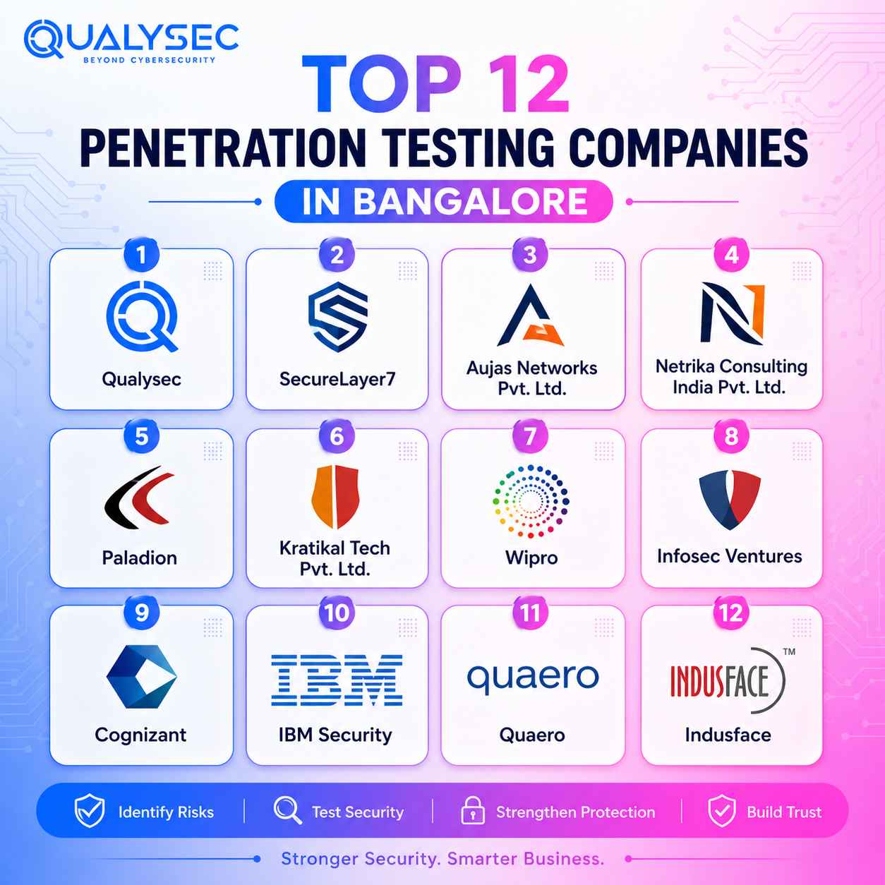 Top 12 Penetration Companies in Bangalore