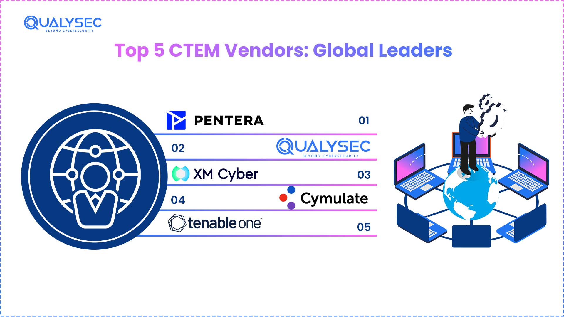 Top 5 CTEM Vendors in 2026 Global Leaders