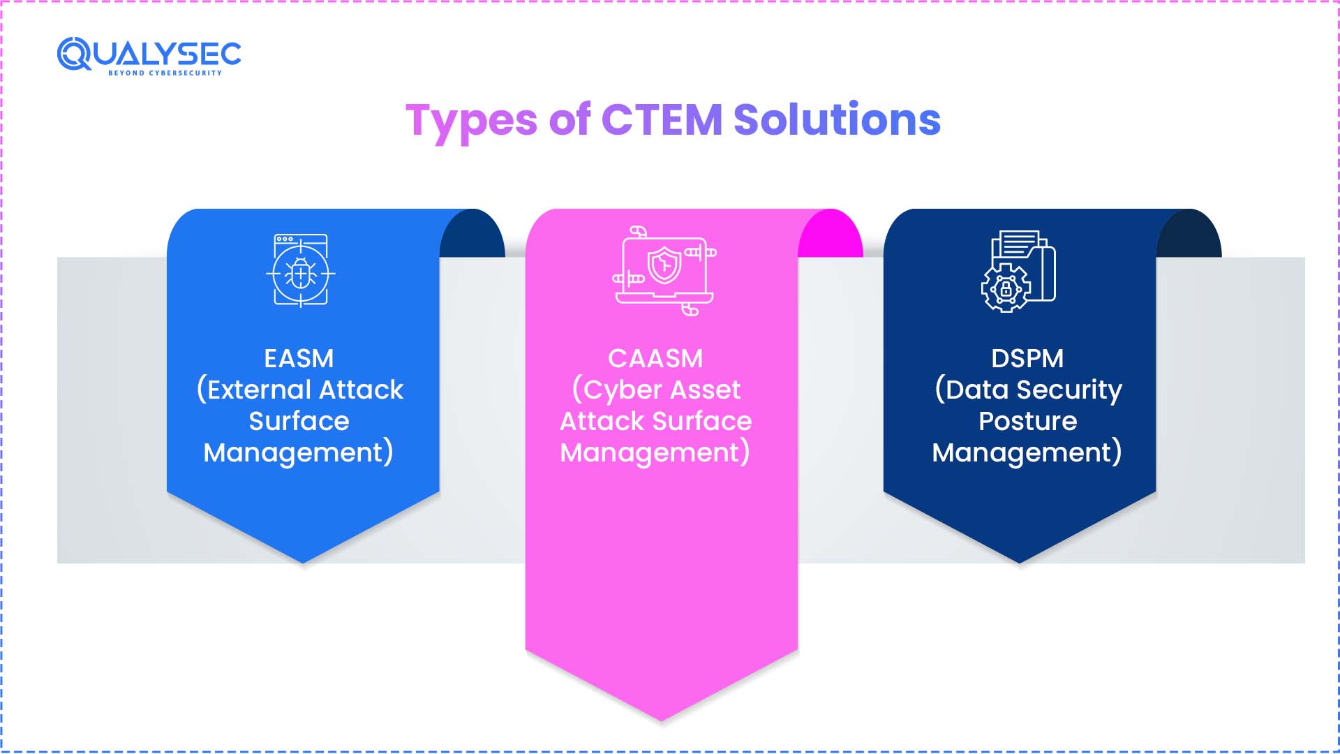 Types of CTEM Solutions