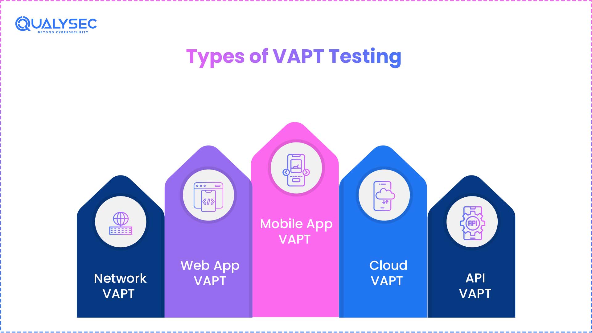 Types of VAPT Testing