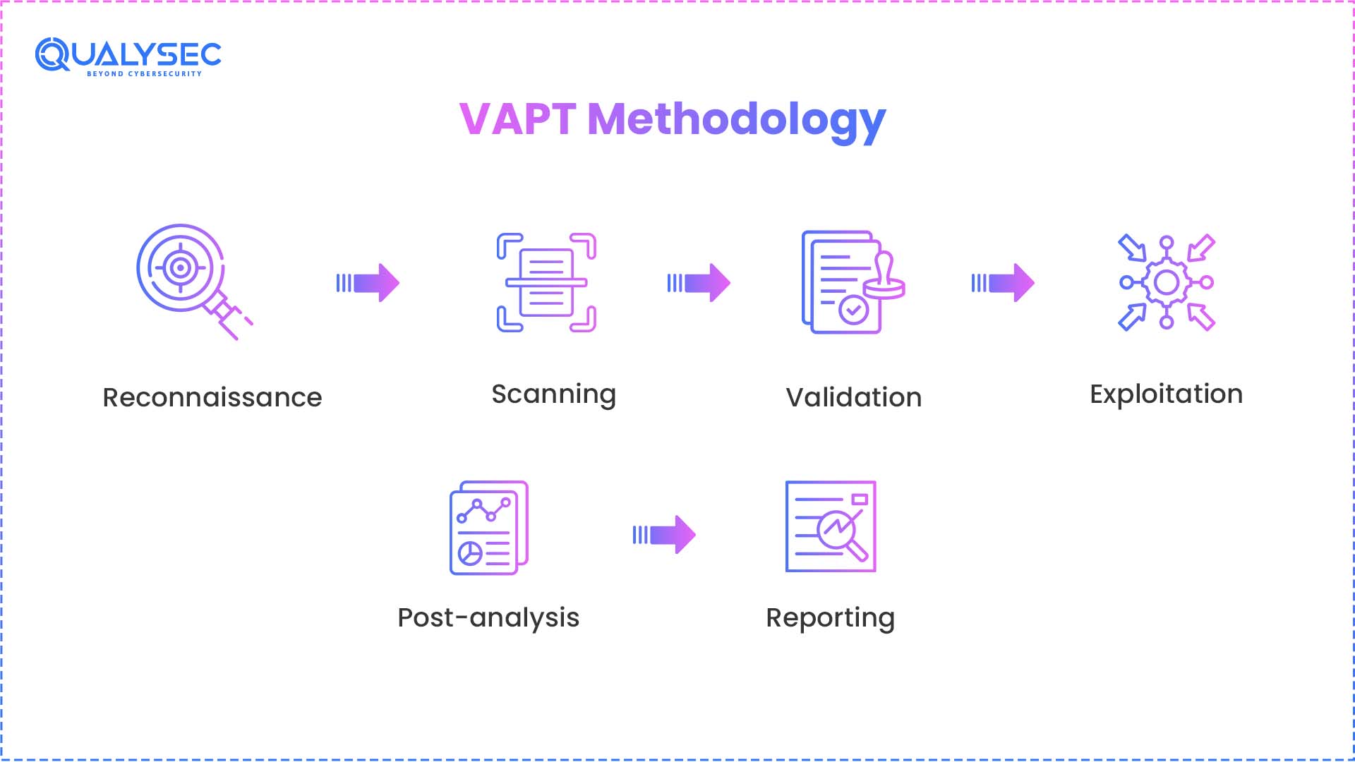 VAPT Methodology.jpg