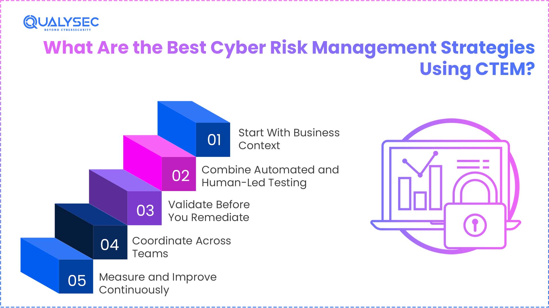What Are the Best Cyber Risk Management Strategies Using CTEM