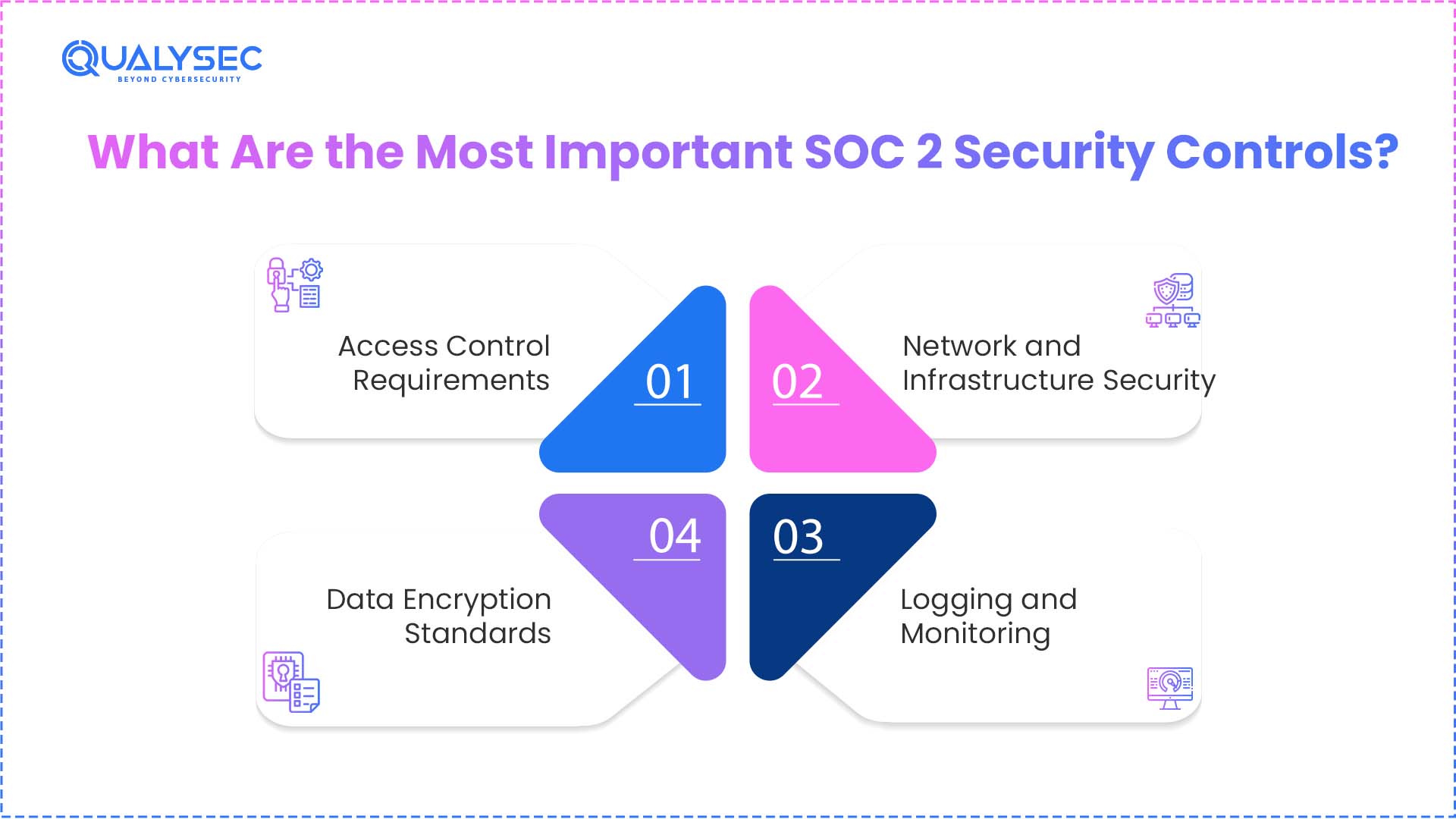 What Are the Most Important SOC 2 Security Controls?