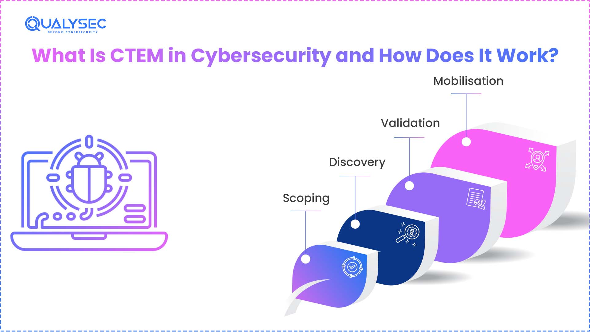 What Is CTEM in Cybersecurity and How Does It Work