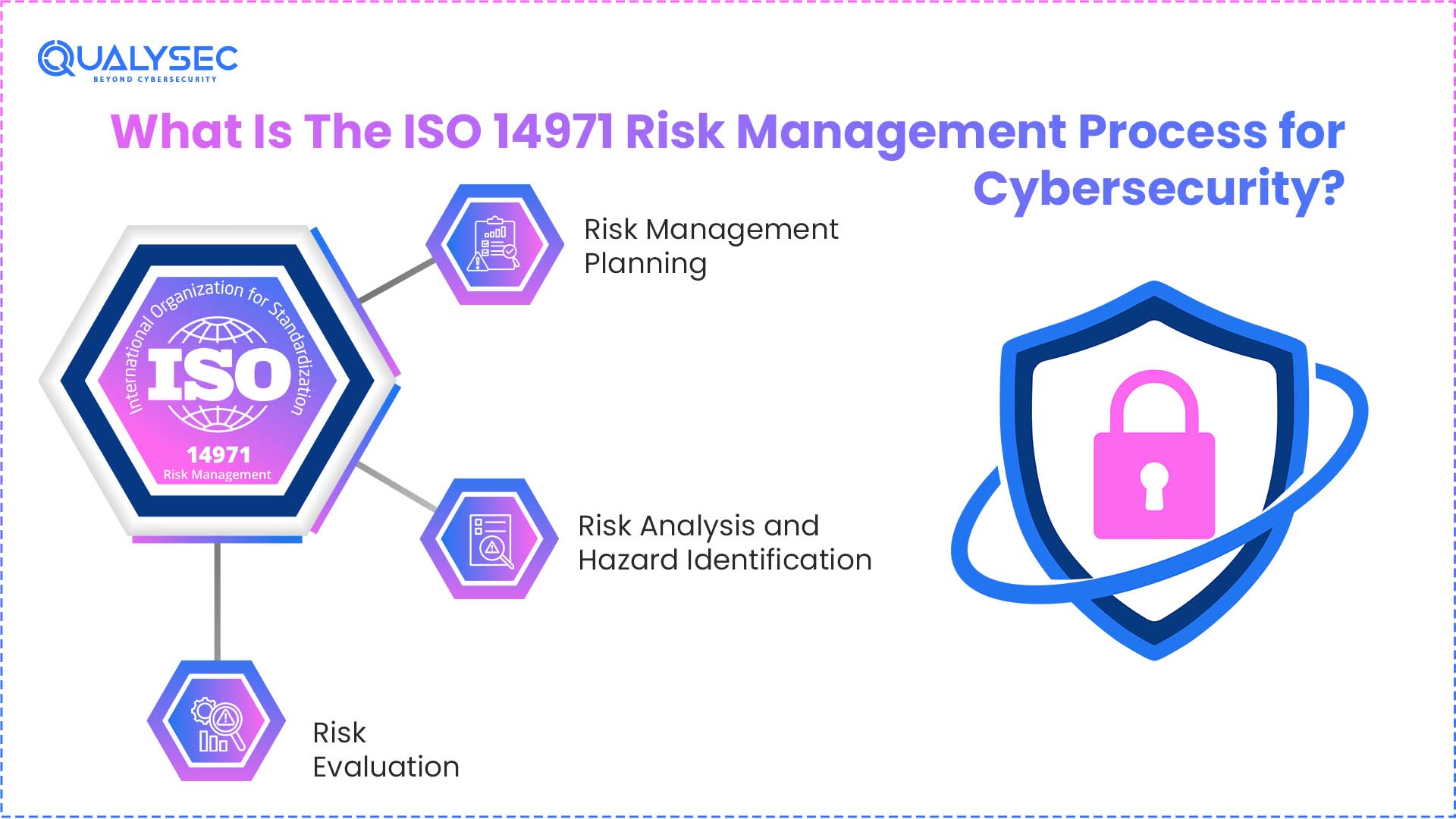 What Is The ISO 14971 Risk Management Process for Cybersecurity?