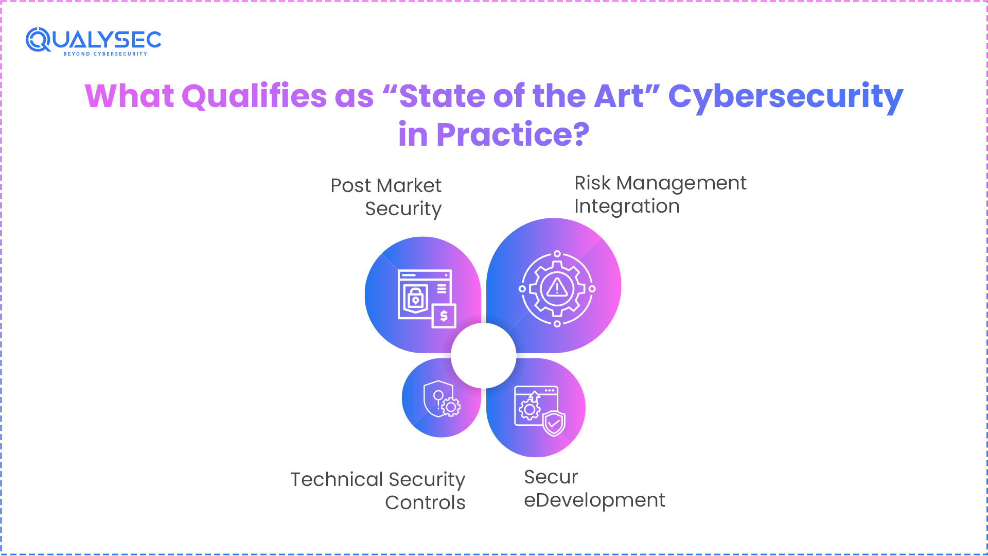 What Qualifies as “State of the Art” Cybersecurity in Practice?