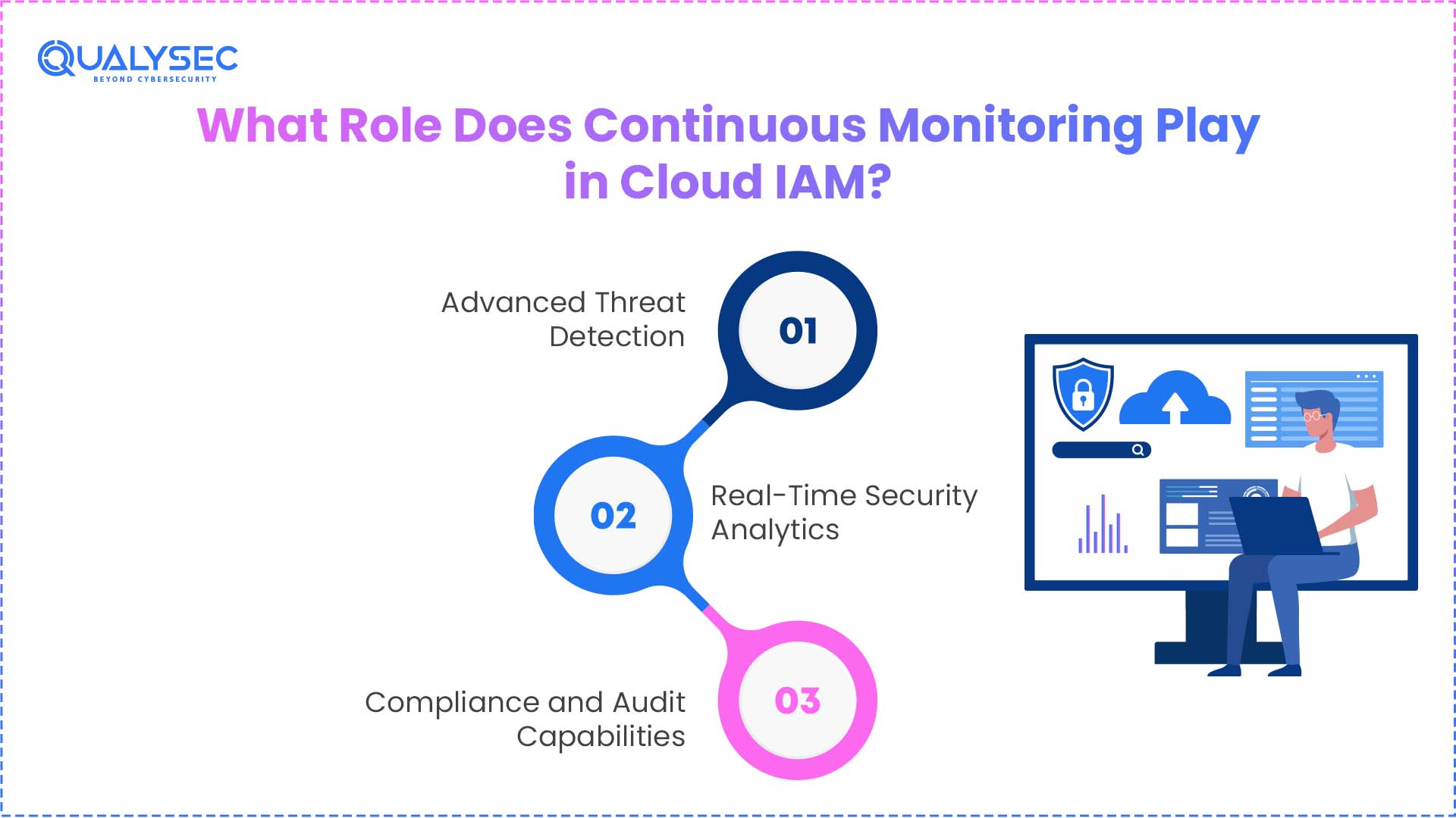 What Role Does Continuous Monitoring Play in Cloud IAM