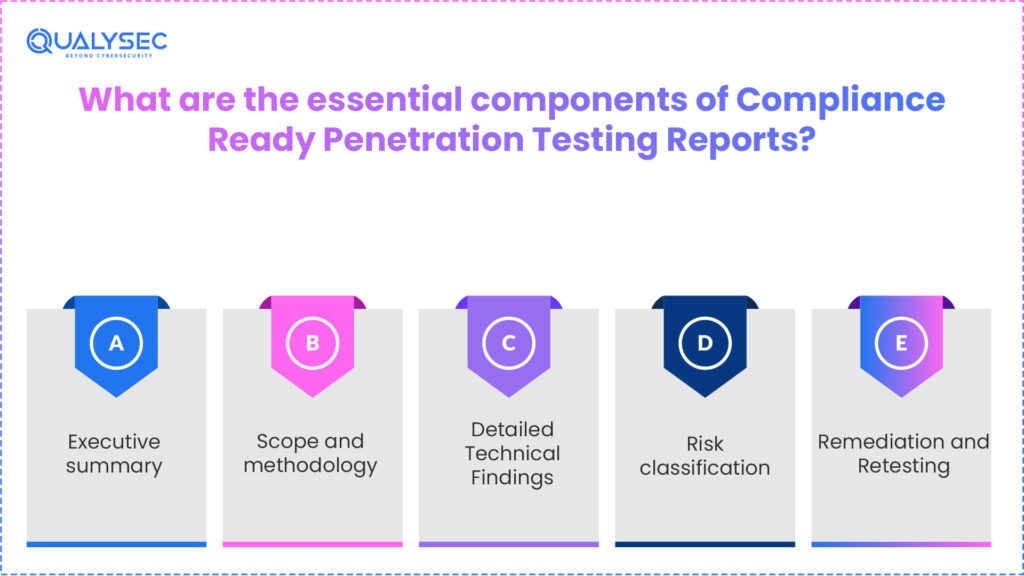 What are the essential components of Compliance-Ready Penetration Testing Reports