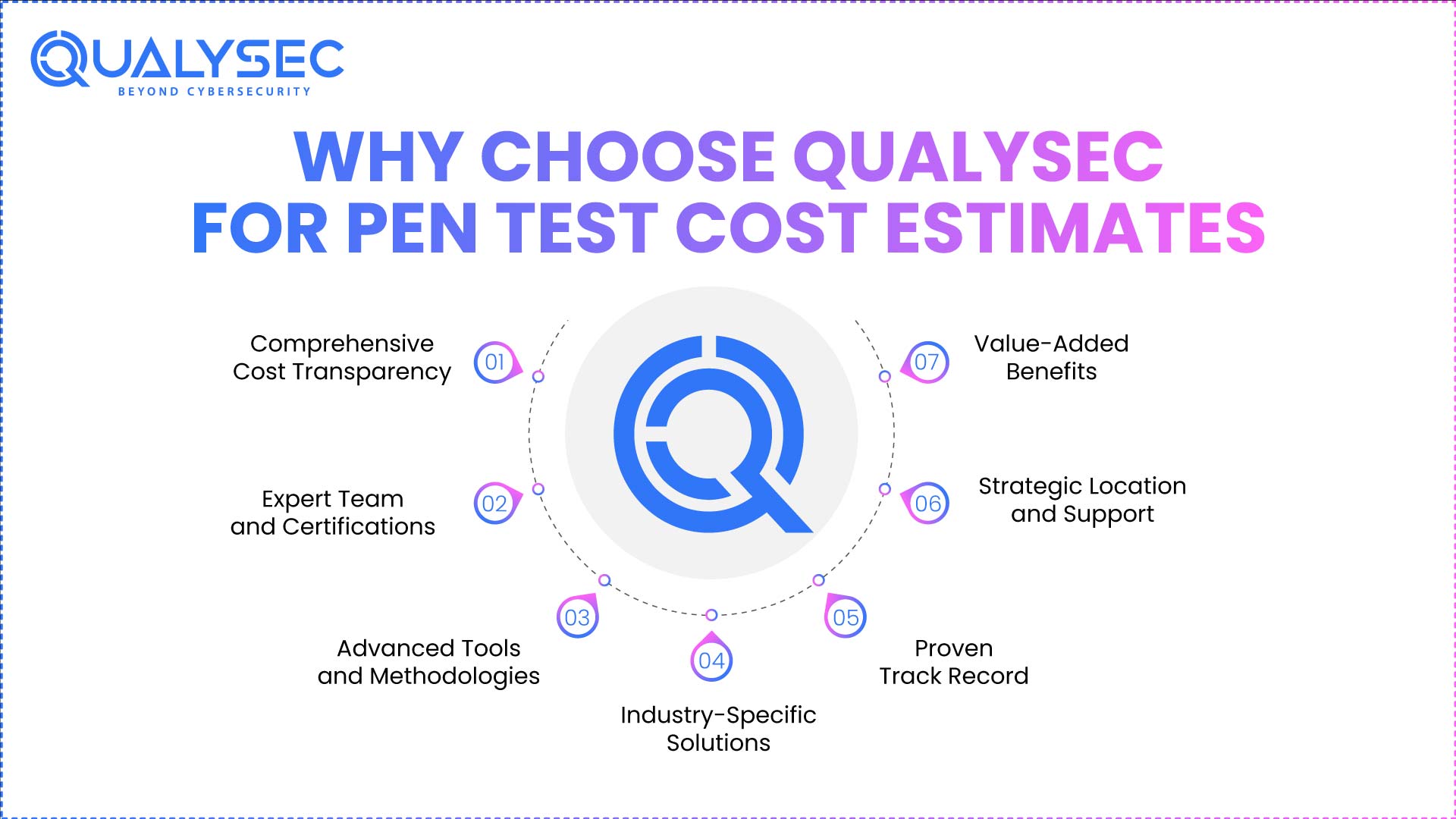 Why Choose Qualysec for Pen Test Cost Estimates