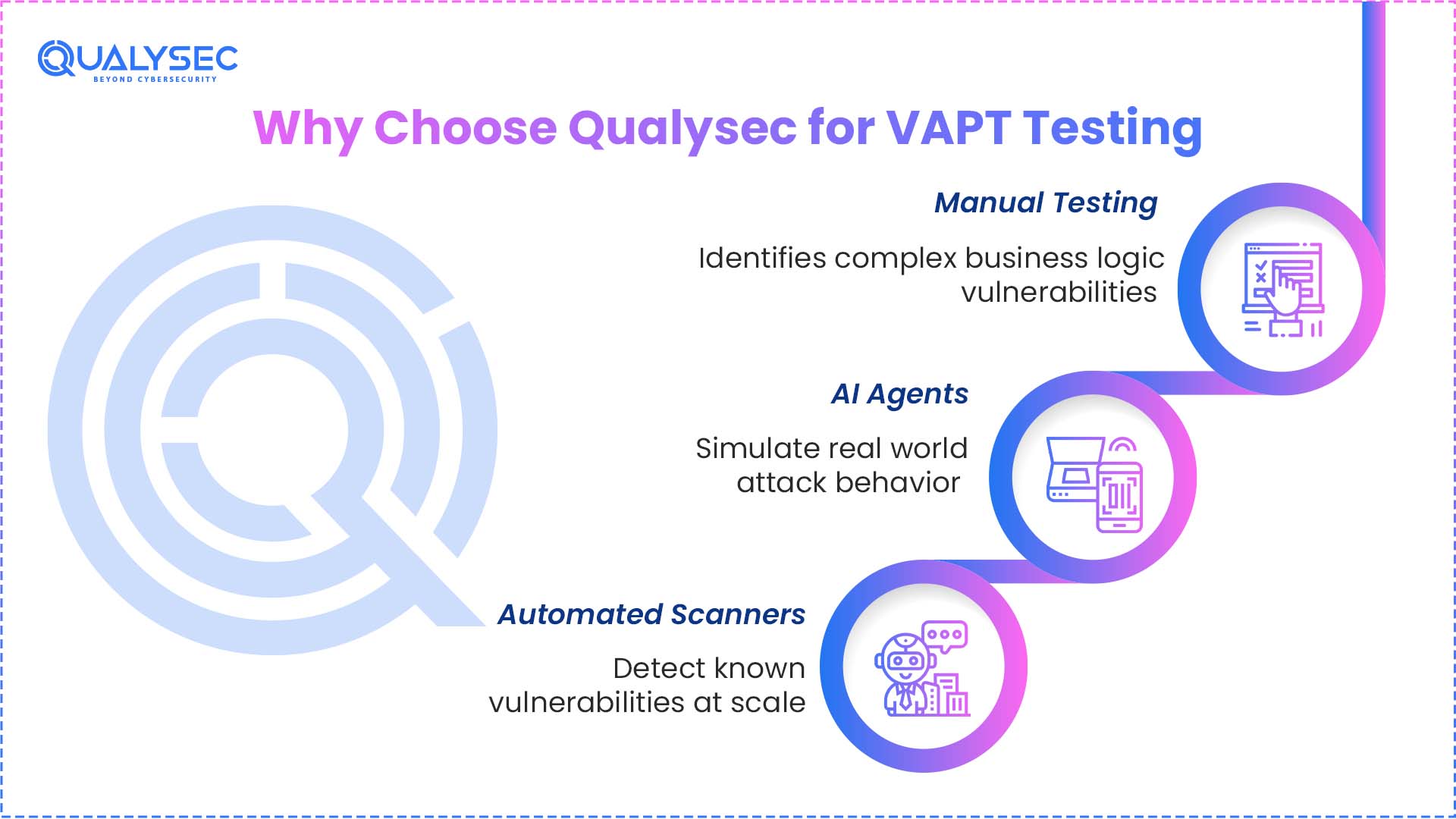 Why Choose Qualysec for VAPT Testing.jpg