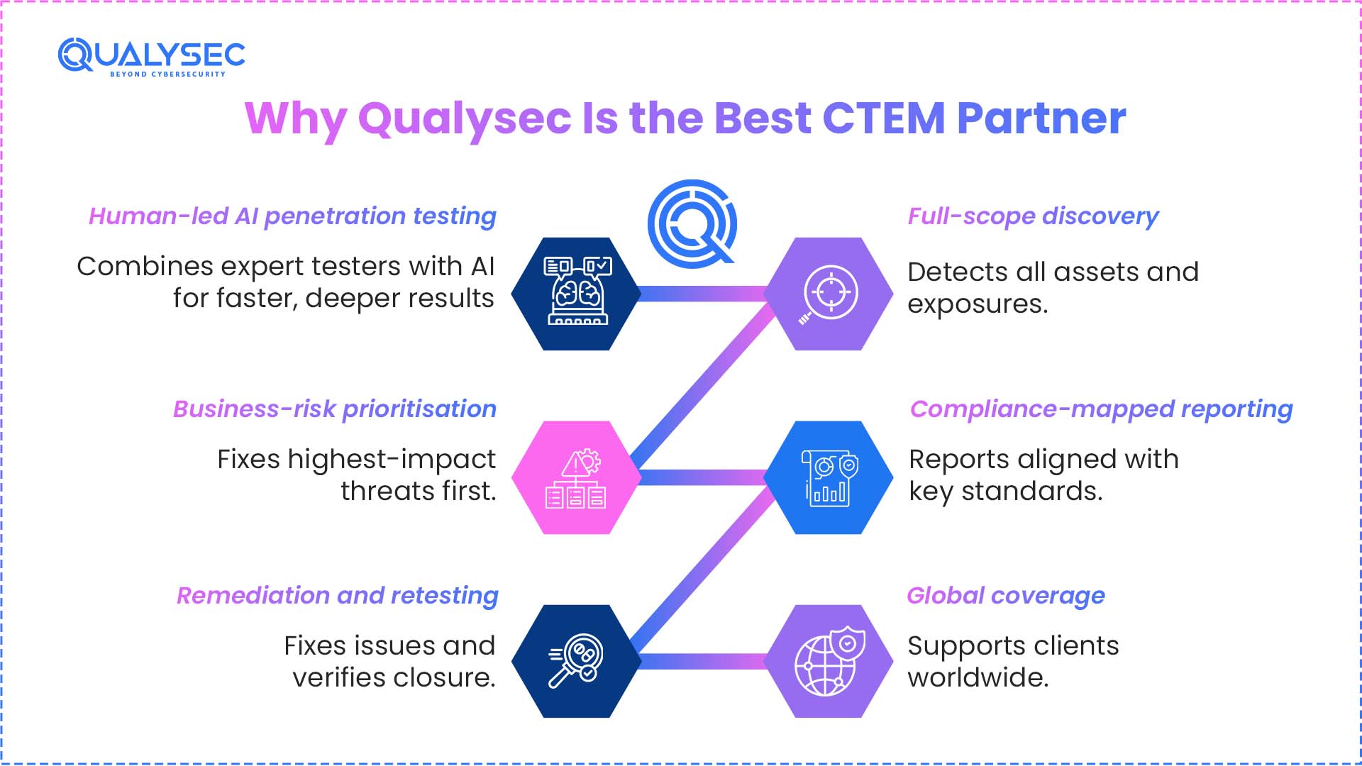 Why Is Qualysec the Best Partner for CTEM Implementation