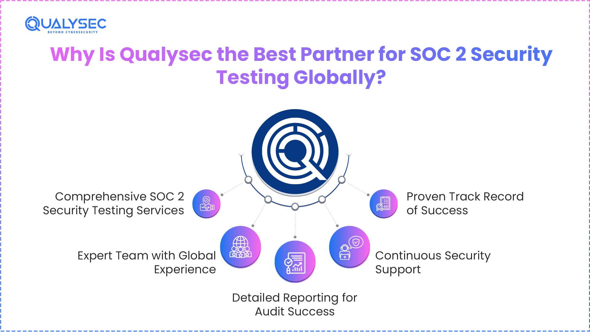 Why Is Qualysec the Best Partner for SOC 2 Security Testing Globally