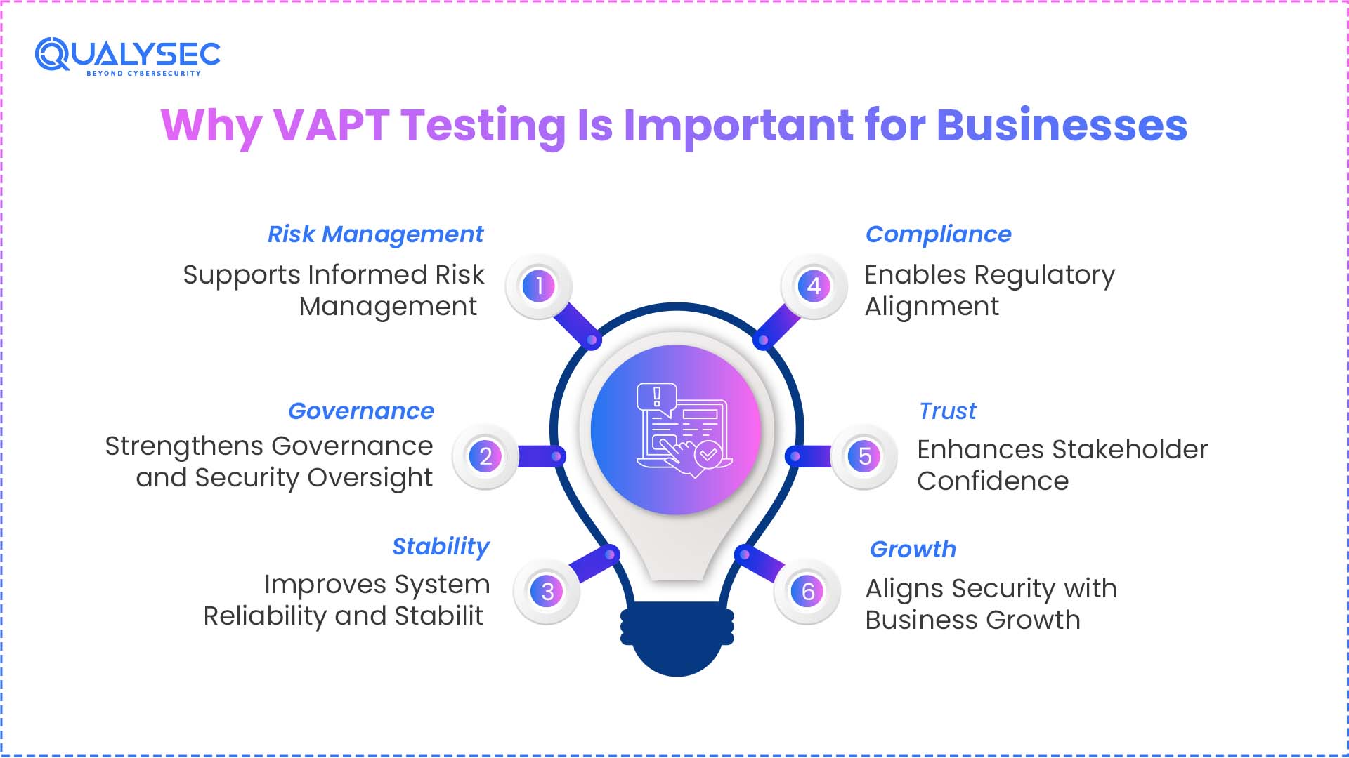 Why VAPT Testing Is Important for Businesses
