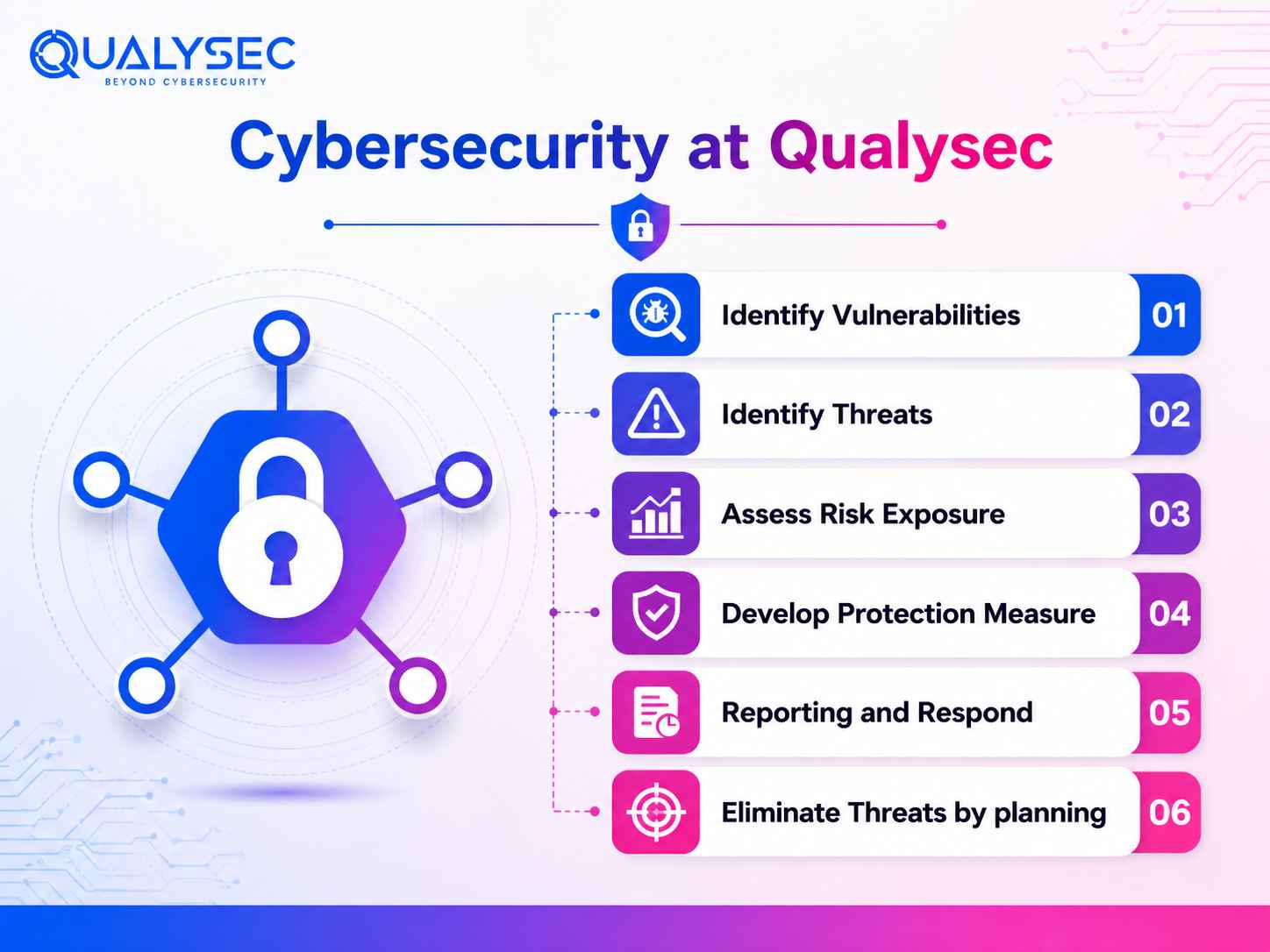 Cybersecurity at Qualysec