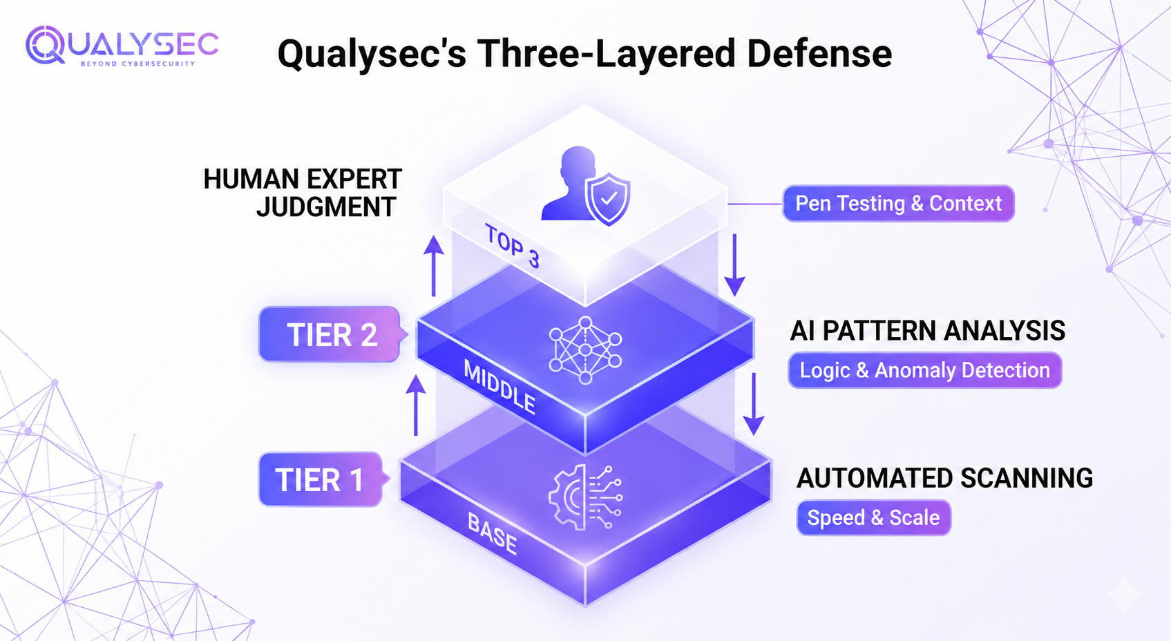 Qualysec’s Approach to AI Device Security