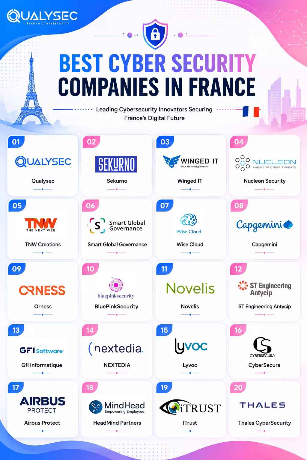 Best Cyber Security Companies In France (Top 20 Pick)