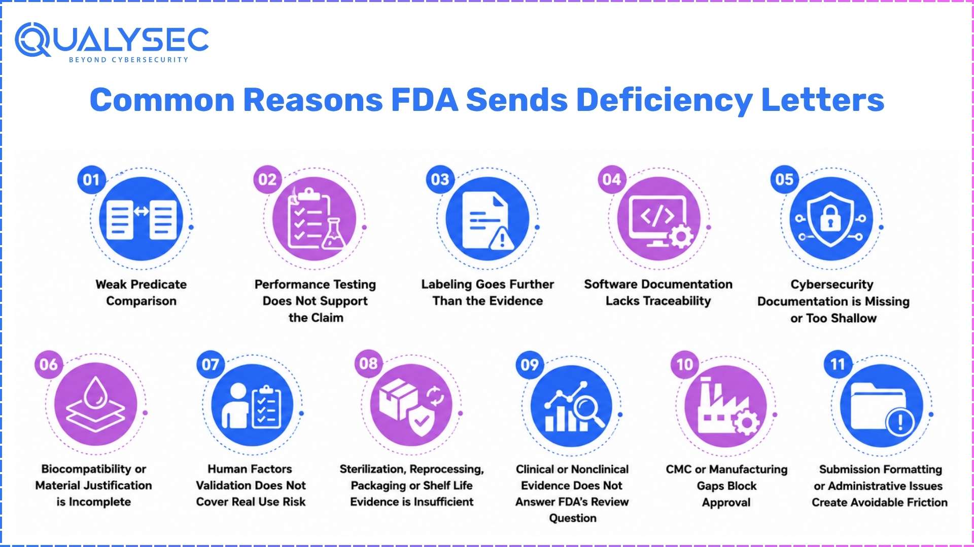 Common Reasons FDA Sends Deficiency Letters