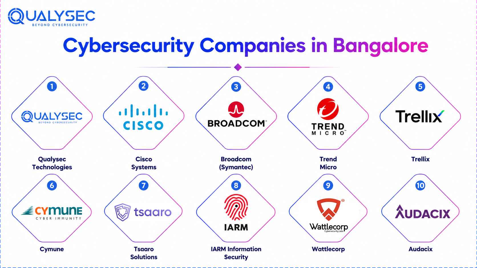 Cybersecurity Companies in Bangalore