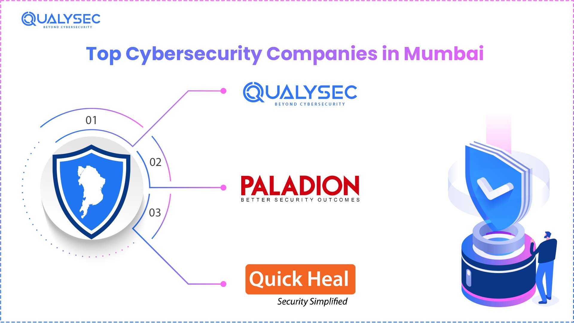 Cybersecurity Companies in Mumbai