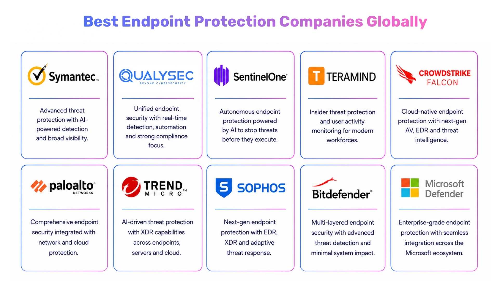 Endpoint protection companies Globally