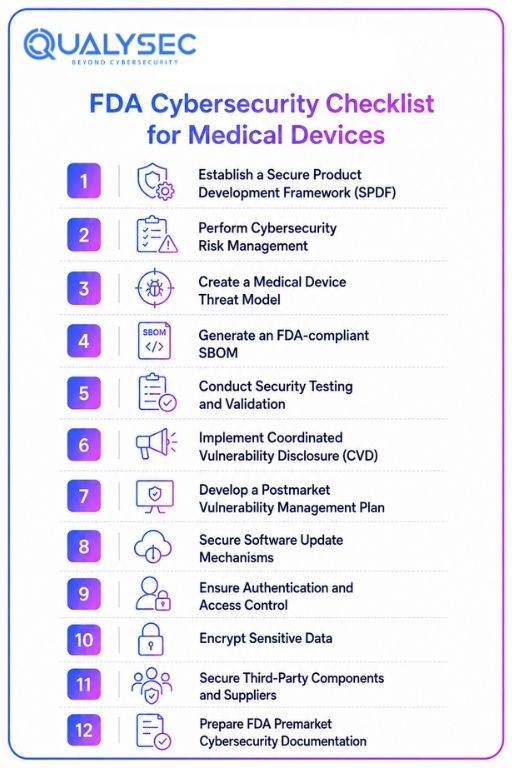 FDA Cybersecurity Checklist for Medical Devices
