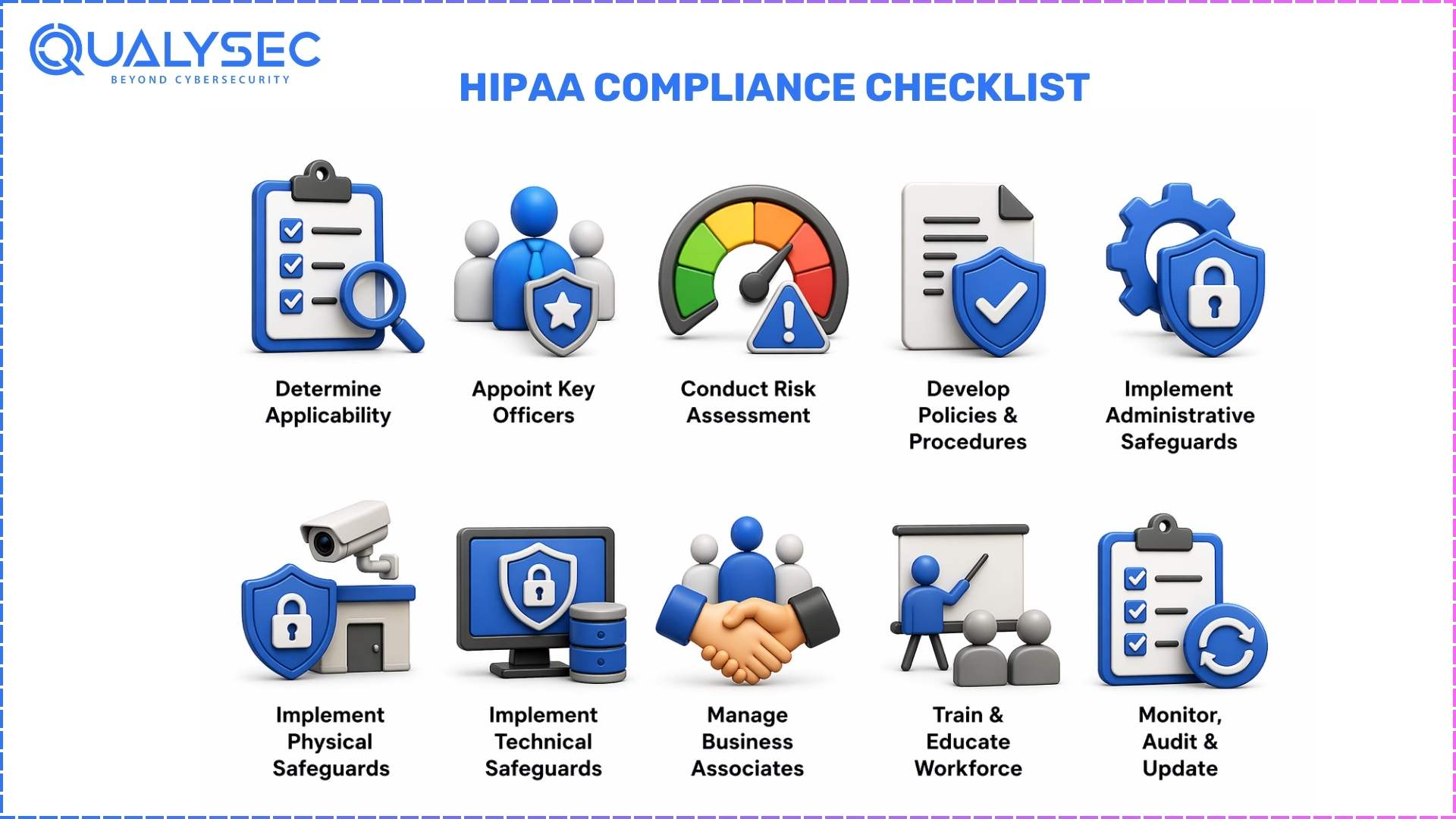 HIPAA Compliance Checklist