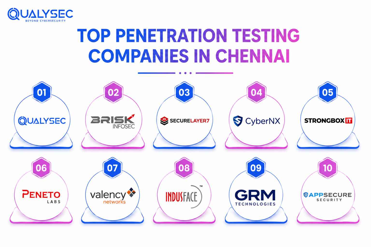 Penetration Companies in Chennai