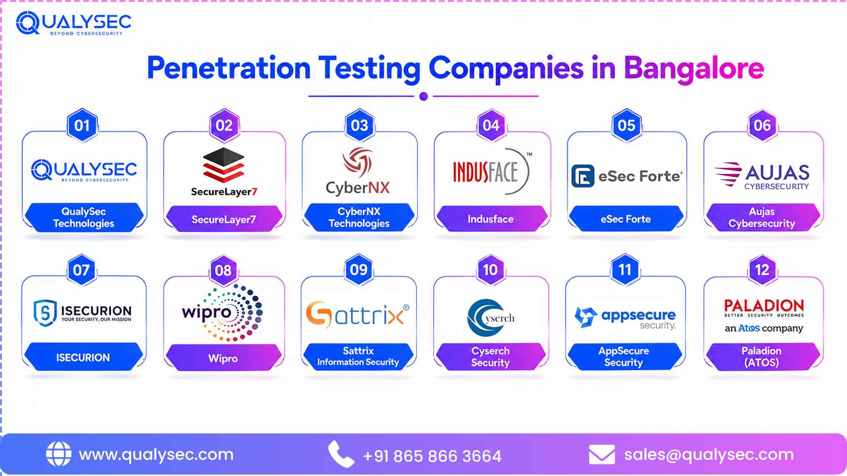 Penetration Testing Companies in Bangalore