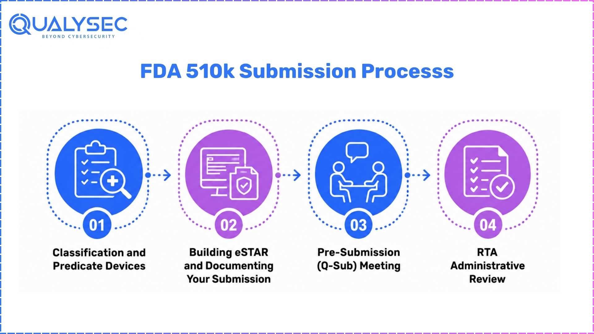 Step-by-Step Process